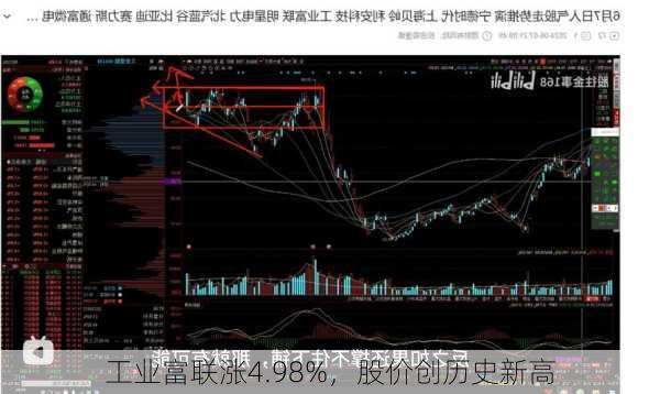 工业富联涨4.98%，股价创历史新高