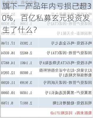 旗下一产品年内亏损已超30%，百亿私募玄元投资发生了什么？