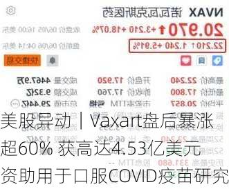 美股异动｜Vaxart盘后暴涨超60% 获高达4.53亿美元资助用于口服COVID疫苗研究