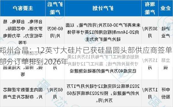 郑州合晶：12英寸大硅片已获硅晶圆头部供应商签单 部分订单排到2026年