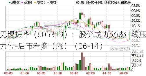 无锡振华（605319）：股价成功突破年线压力位-后市看多（涨）（06-14）