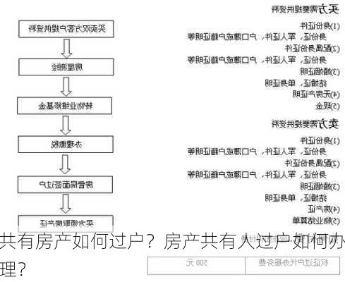 共有房产如何过户？房产共有人过户如何办理？