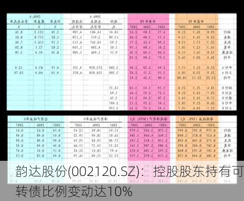 韵达股份(002120.SZ)：控股股东持有可转债比例变动达10%