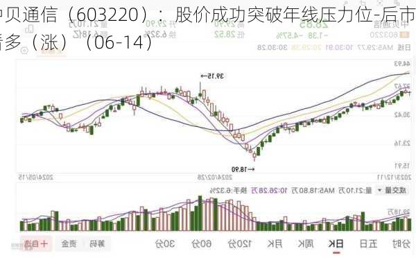 中贝通信（603220）：股价成功突破年线压力位-后市看多（涨）（06-14）