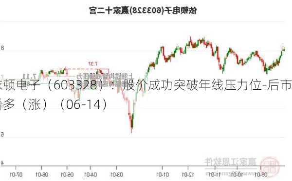 依顿电子（603328）：股价成功突破年线压力位-后市看多（涨）（06-14）