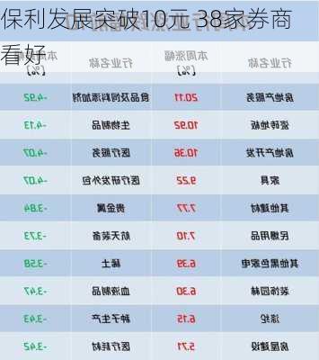 保利发展突破10元 38家券商看好