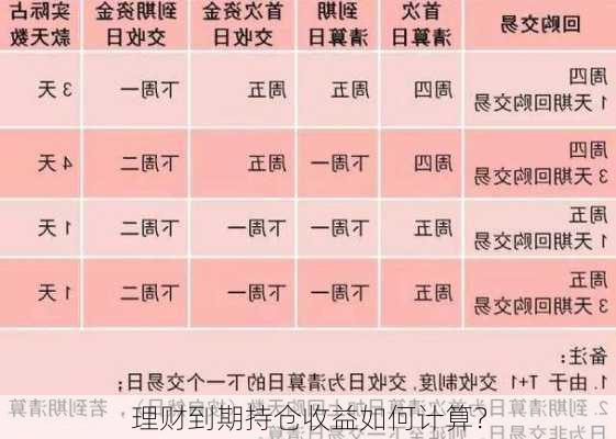 理财到期持仓收益如何计算？