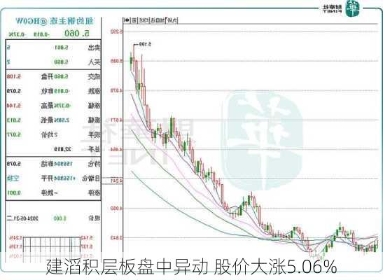 建滔积层板盘中异动 股价大涨5.06%