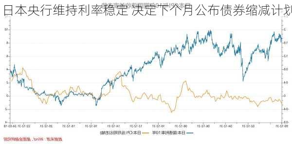 日本央行维持利率稳定 决定下个月公布债券缩减计划