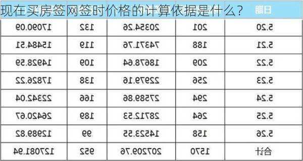 现在买房签网签时价格的计算依据是什么？