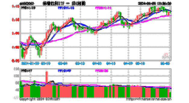 机构看好高股息风格继续演绎 红利板块内部新一轮扩散 借道标普红利ETF（562060）一键布局高股息高分红板块