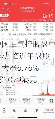 中国油气控股盘中异动 临近午盘股价大涨6.76%报0.079港元