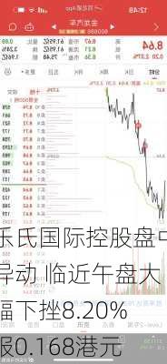 乐氏国际控股盘中异动 临近午盘大幅下挫8.20%报0.168港元