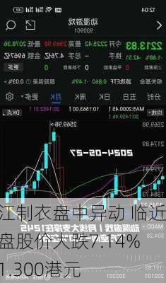 长江制衣盘中异动 临近午盘股价大跌7.14%报1.300港元