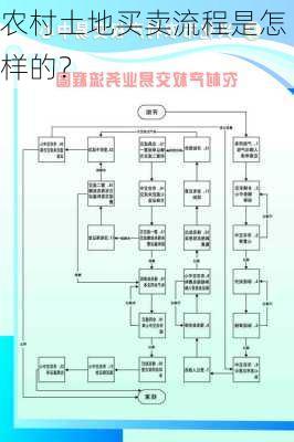 农村土地买卖流程是怎样的？