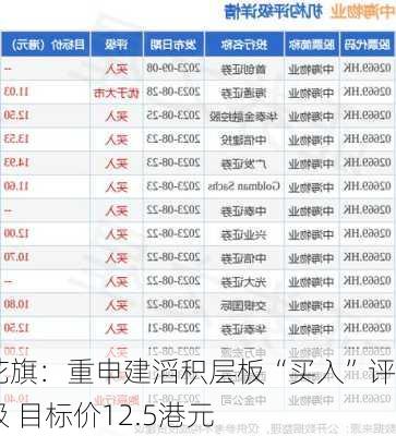 花旗：重申建滔积层板“买入”评级 目标价12.5港元