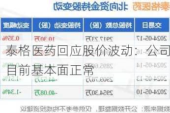 泰格医药回应股价波动：公司目前基本面正常