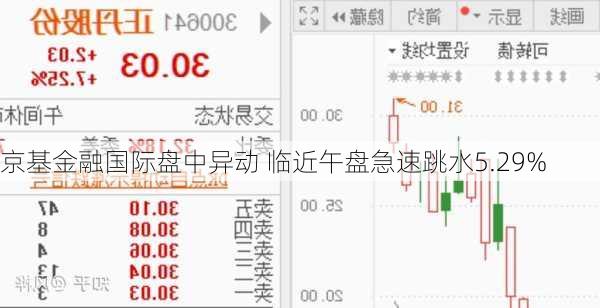 京基金融国际盘中异动 临近午盘急速跳水5.29%