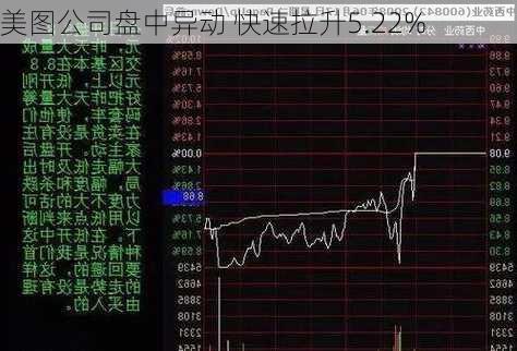 美图公司盘中异动 快速拉升5.22%