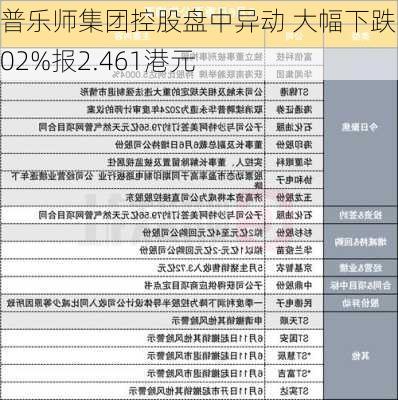 普乐师集团控股盘中异动 大幅下跌5.02%报2.461港元