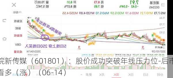 皖新传媒（601801）：股价成功突破年线压力位-后市看多（涨）（06-14）