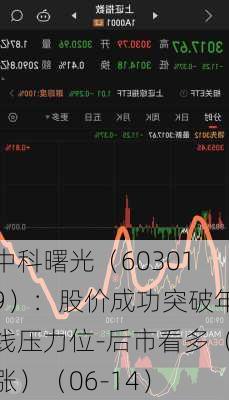 中科曙光（603019）：股价成功突破年线压力位-后市看多（涨）（06-14）