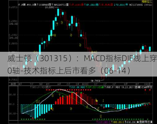 威士顿（301315）：MACD指标DIF线上穿0轴-技术指标上后市看多（06-14）