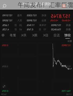 午间发布！汇率巨震