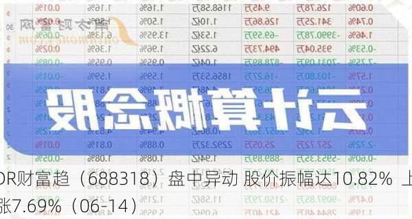 DR财富趋（688318）盘中异动 股价振幅达10.82%  上涨7.69%（06-14）