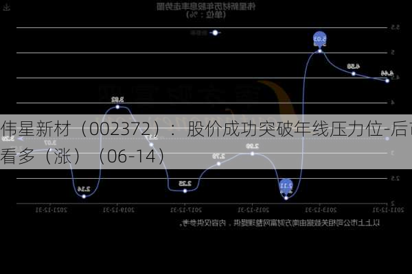 伟星新材（002372）：股价成功突破年线压力位-后市看多（涨）（06-14）