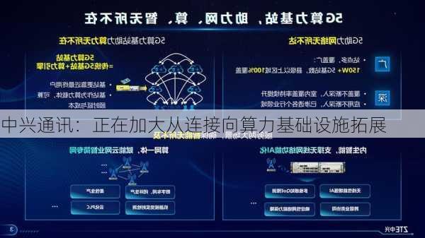 中兴通讯：正在加大从连接向算力基础设施拓展