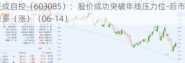 天成自控（603085）：股价成功突破年线压力位-后市看多（涨）（06-14）