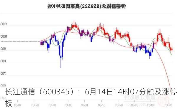 长江通信（600345）：6月14日14时07分触及涨停板