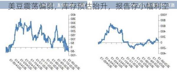 美豆震荡偏弱，库存预估抬升，报告存小幅利空