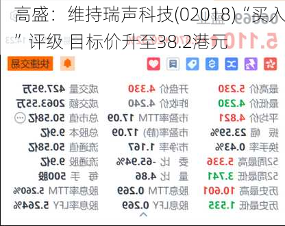 高盛：维持瑞声科技(02018)“买入”评级 目标价升至38.2港元