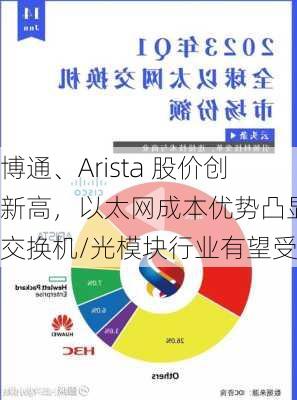 博通、Arista 股价创新高，以太网成本优势凸显，交换机/光模块行业有望受益