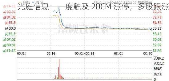 光庭信息：一度触及 20CM 涨停，多股跟涨