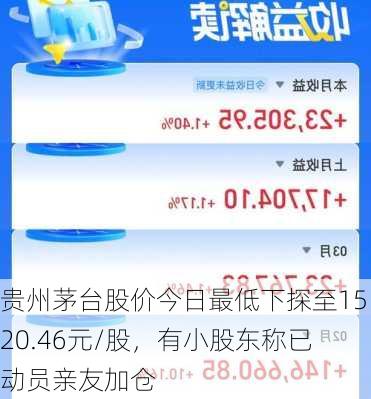 贵州茅台股价今日最低下探至1520.46元/股，有小股东称已动员亲友加仓