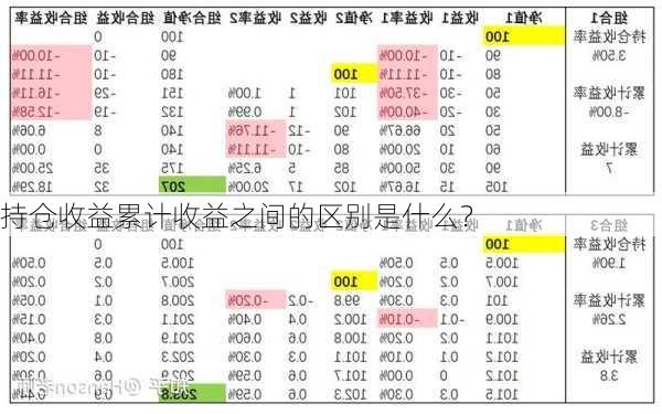 持仓收益累计收益之间的区别是什么？