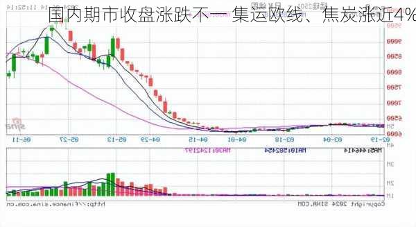 国内期市收盘涨跌不一 集运欧线、焦炭涨近4%