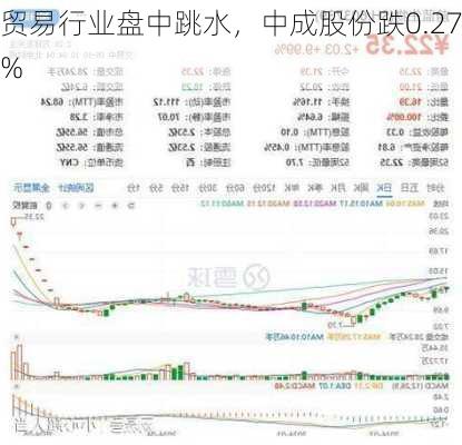 贸易行业盘中跳水，中成股份跌0.27%