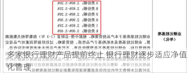 多家银行理财产品提前终止 银行理财逐步适应净值化管理