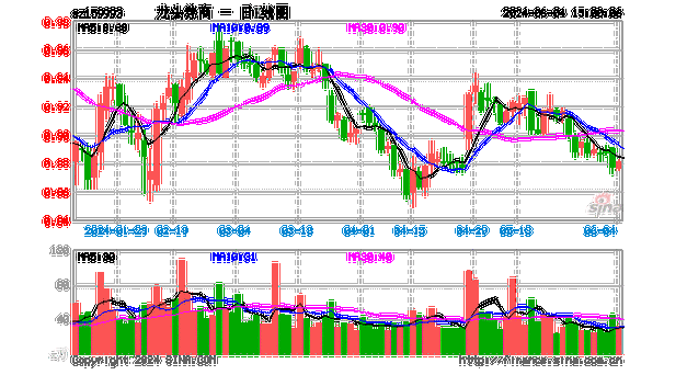 新一轮并购重组有望启动，证券ETF龙头(159993)午后拉升涨超2%