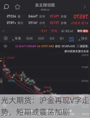 光大期货：沪金再现V字走势，短期或震荡加剧