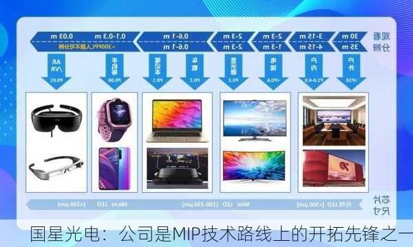 国星光电：公司是MIP技术路线上的开拓先锋之一