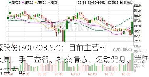 创源股份(300703.SZ)：目前主营时尚文具、手工益智、社交情感、运动健身、生活家居等产品