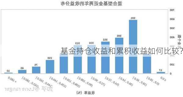 基金持仓收益和累积收益如何比较？