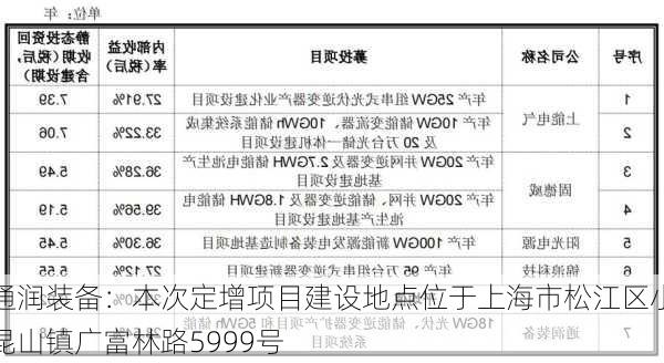 通润装备：本次定增项目建设地点位于上海市松江区小昆山镇广富林路5999号