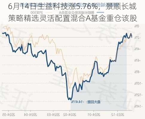 6月14日生益科技涨5.76%，景顺长城策略精选灵活配置混合A基金重仓该股