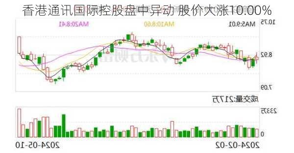 香港通讯国际控股盘中异动 股价大涨10.00%